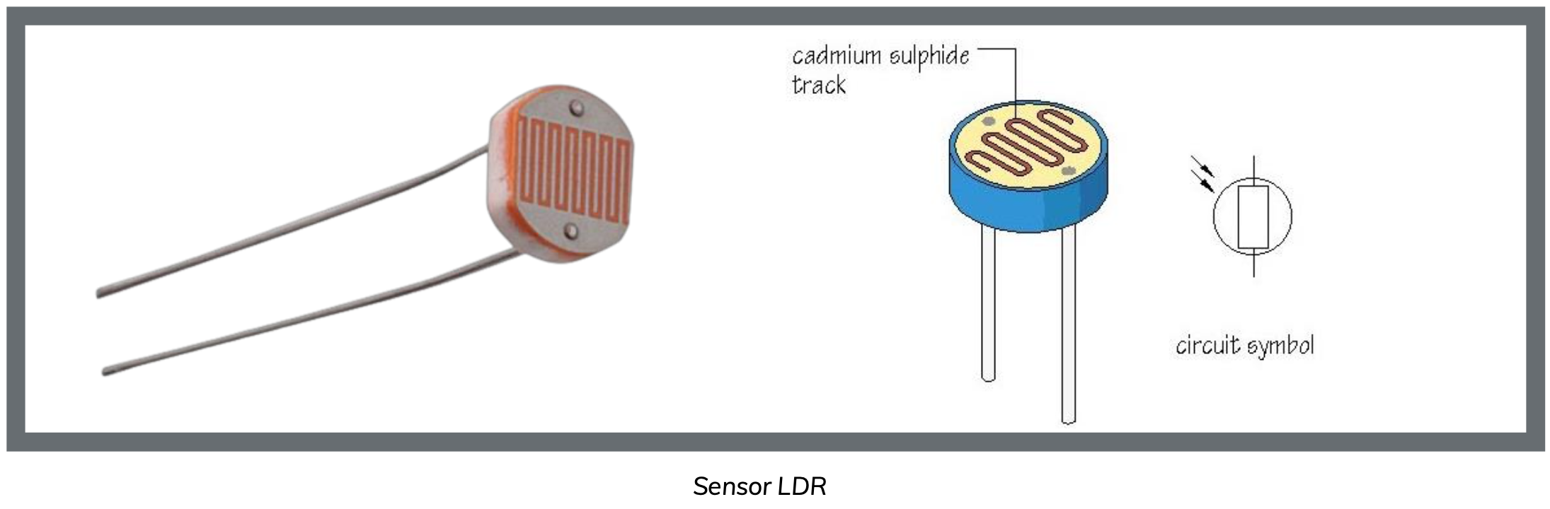 LED